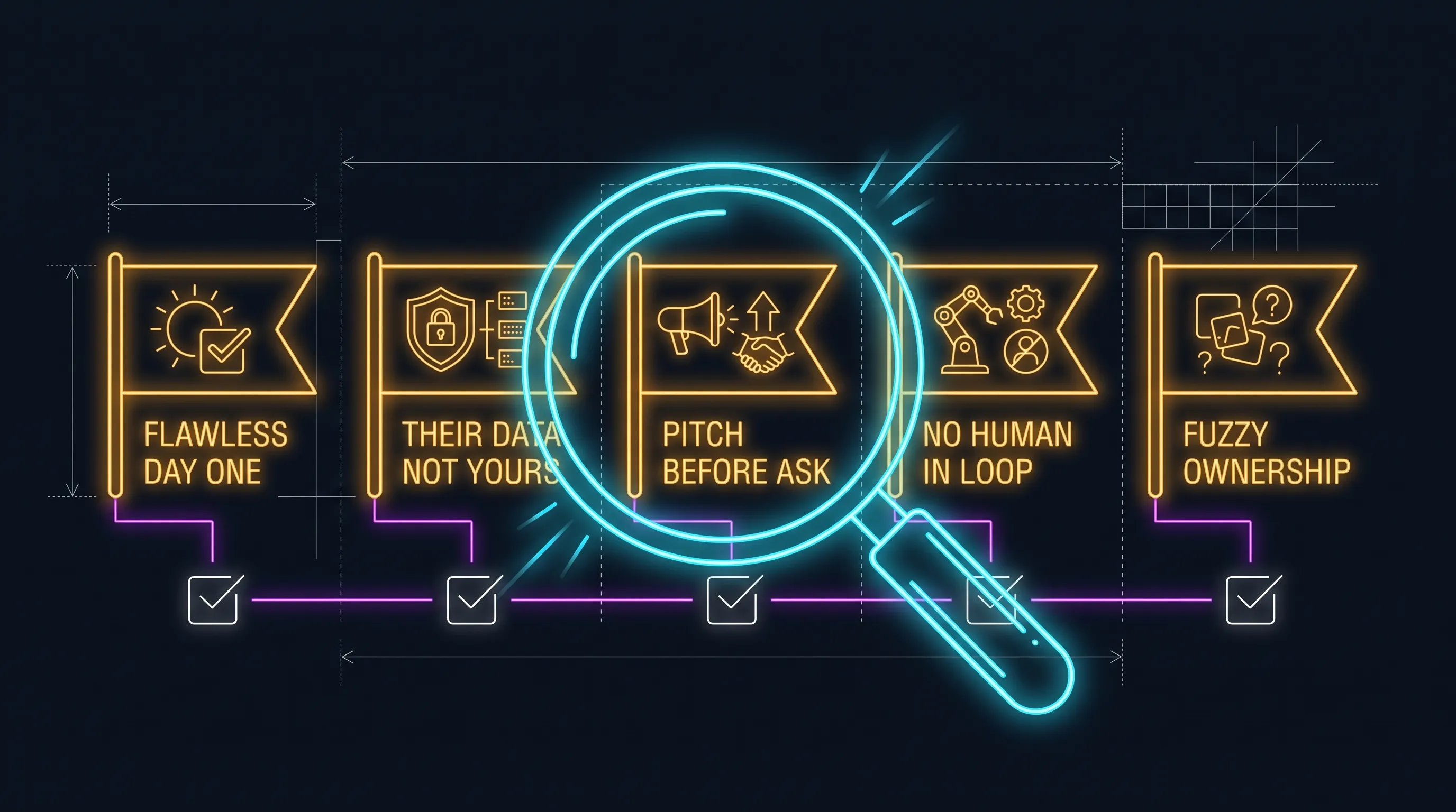 Five red flags in the AI-employee buying process shown as warning markers: the flawless day-one promise, the demo on their data not yours, pitching before asking, no human in the loop, and fuzzy ownership and exit terms
