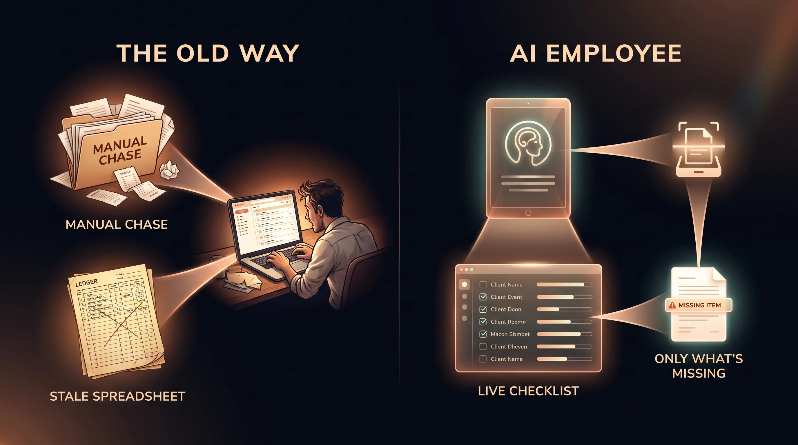 Two versions of tax-season document collection: the old way is a manual chase through email and a stale spreadsheet, while the AI employee tracks every client's checklist, requests only what's missing, and keeps the status live