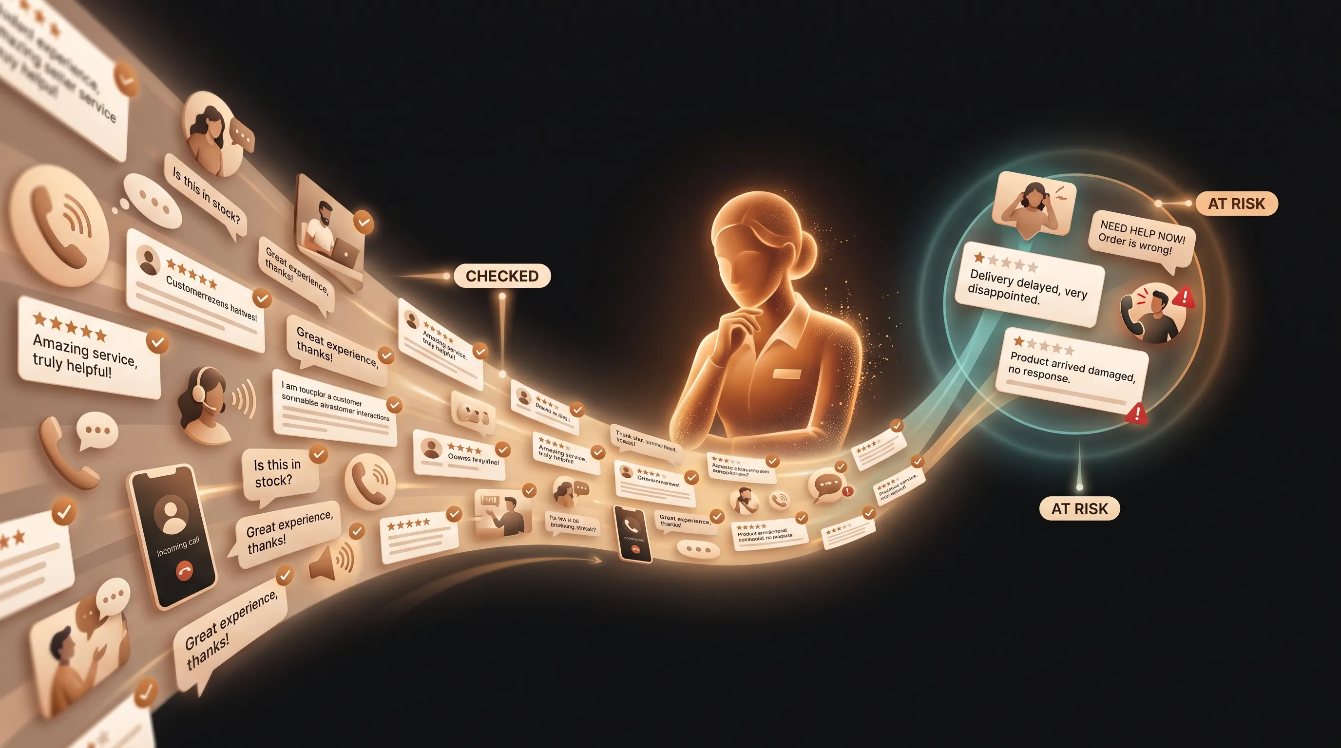 A wall of customer interactions, reviews, and messages flowing past a warm amber AI employee that reads each one; most pass through unmarked, and a few are pulled out and labeled AT RISK for a human to handle